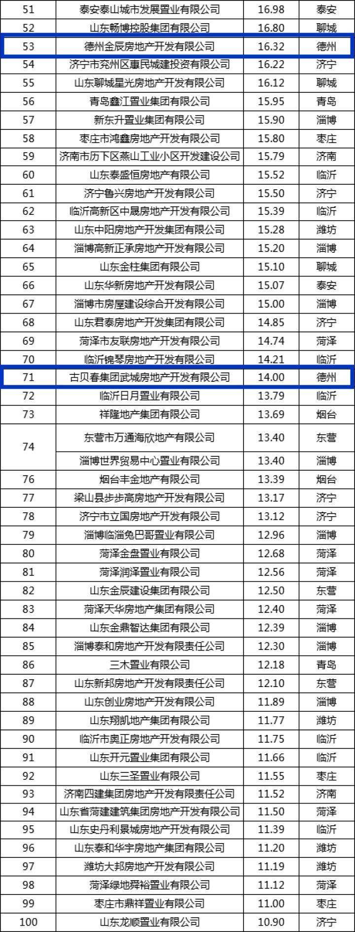 房地产顾问服务：助力城市梦想的实现