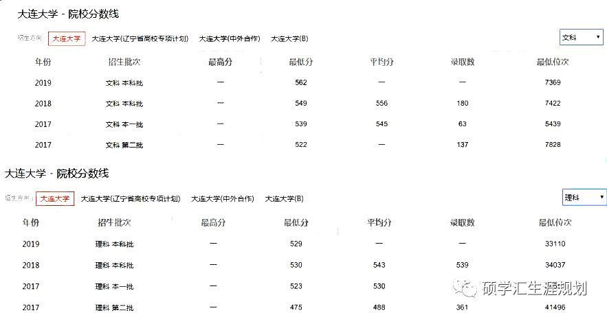 合肥二本大学排名_2019-2020安徽一本大学排名及分数线(理科