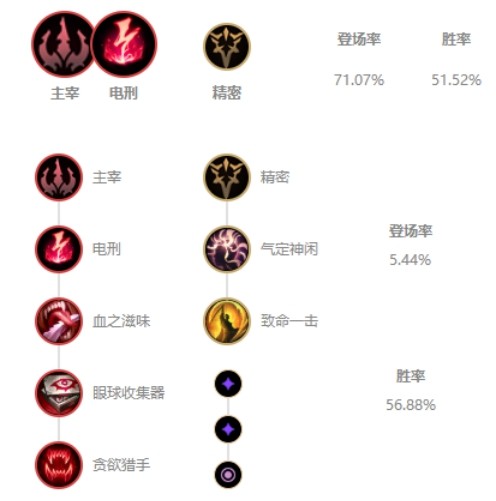 10.5国服五大禁用英雄排行榜！电刑卡萨丁一跃成为榜首