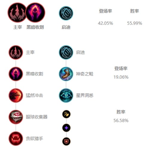 10.5国服五大禁用英雄排行榜！电刑卡萨丁一跃成为榜首