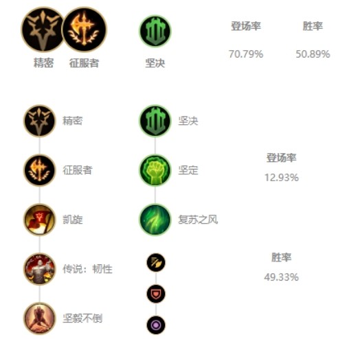 10.5国服五大禁用英雄排行榜！电刑卡萨丁一跃成为榜首