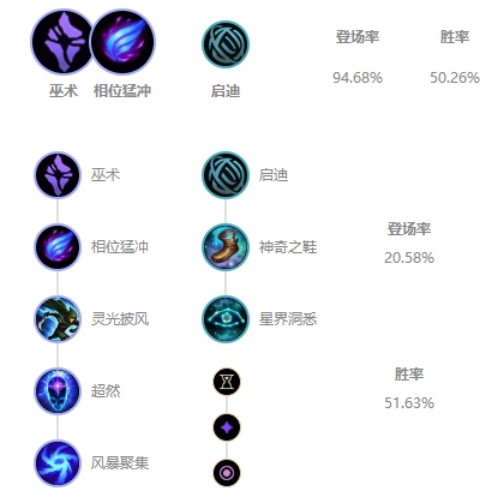 10.5国服五大禁用英雄排行榜！电刑卡萨丁一跃成为榜首