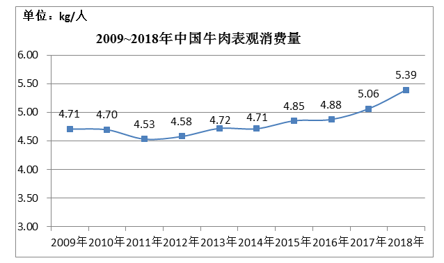 人口普查制表_人口普查(3)