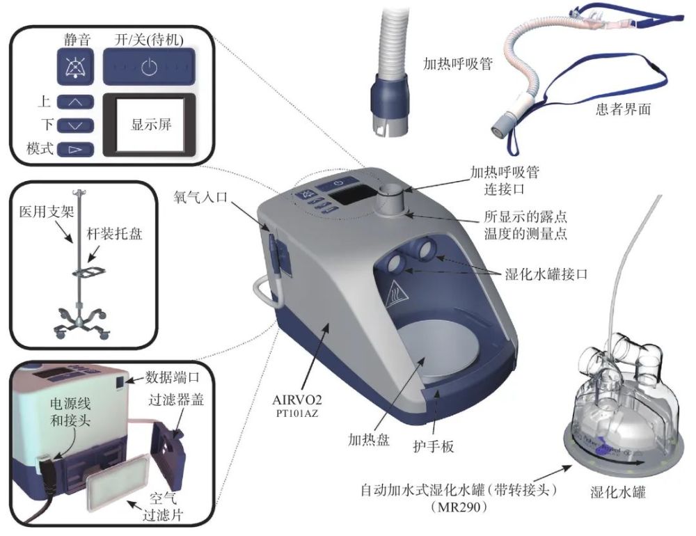 新型冠状病毒肺炎患者经鼻高流量氧疗使用管理专家共识 腾讯新闻