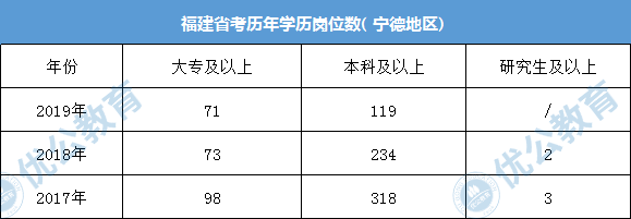 宁德地区今年高排名_喜报!今年宁德五中再创佳绩
