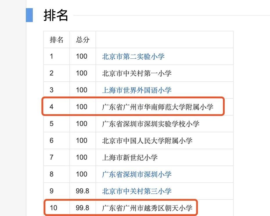 广州市小学排名2020_广州多所民办小学收费调整!学费排行前100名单