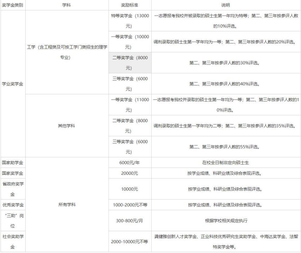 东华理工排名2020_2019-2020东华理工大学排名_全国第282名_江西第9名(最新