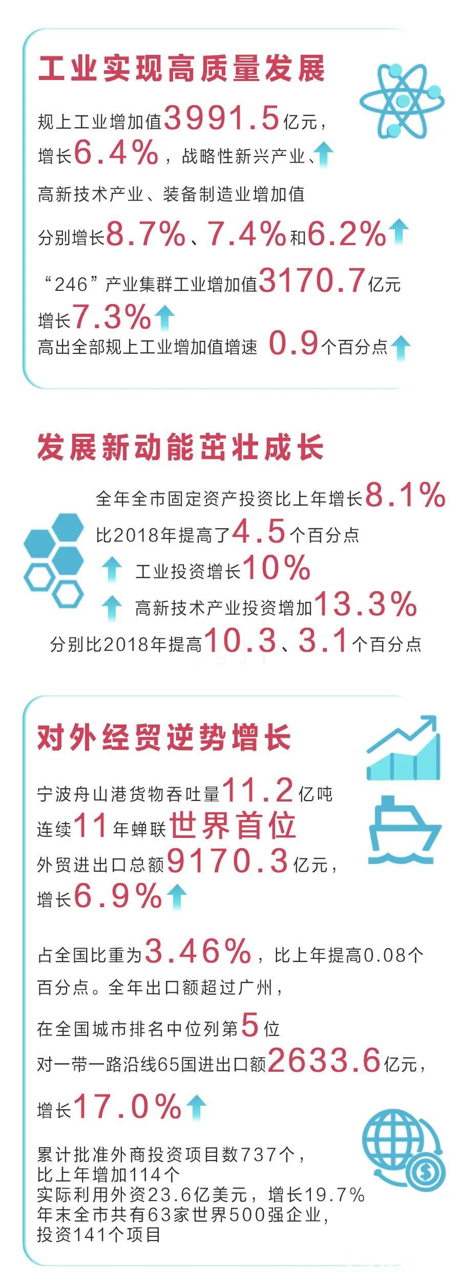 计划单列市gdp由谁核算_GDP比省会高的五座城市,青岛意料之中,泉州让人眼前一亮