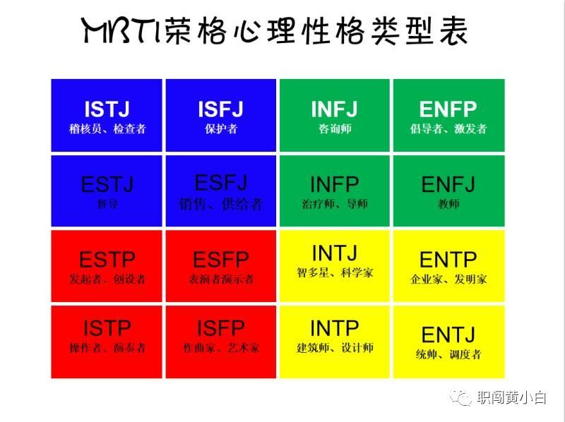 性格分析方法解读 腾讯新闻