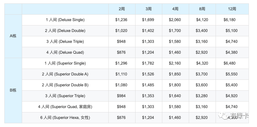 核算1万元,在菲律宾培训英语4周,雅思考了7分!_腾讯新闻插图(3)