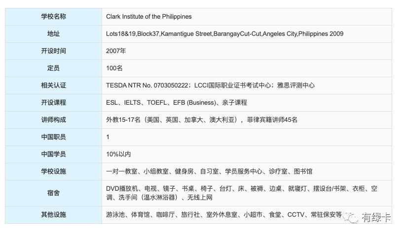 核算1万元,在菲律宾培训英语4周,雅思考了7分!_腾讯新闻插图(12)