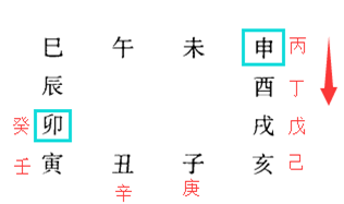 腾讯内容开放平台