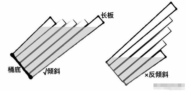 职场里到底是补短板还是发挥长板新木桶原理告诉你答案