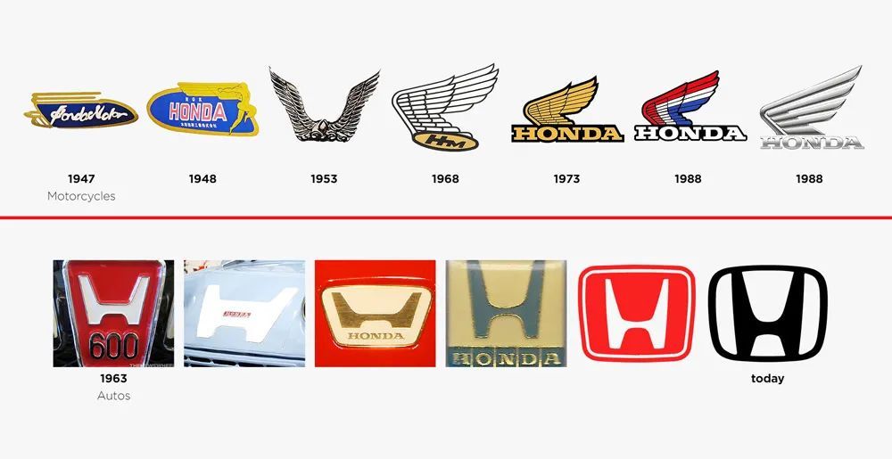 假如本田汽车新logo长这样 你还能认得出来吗 腾讯新闻