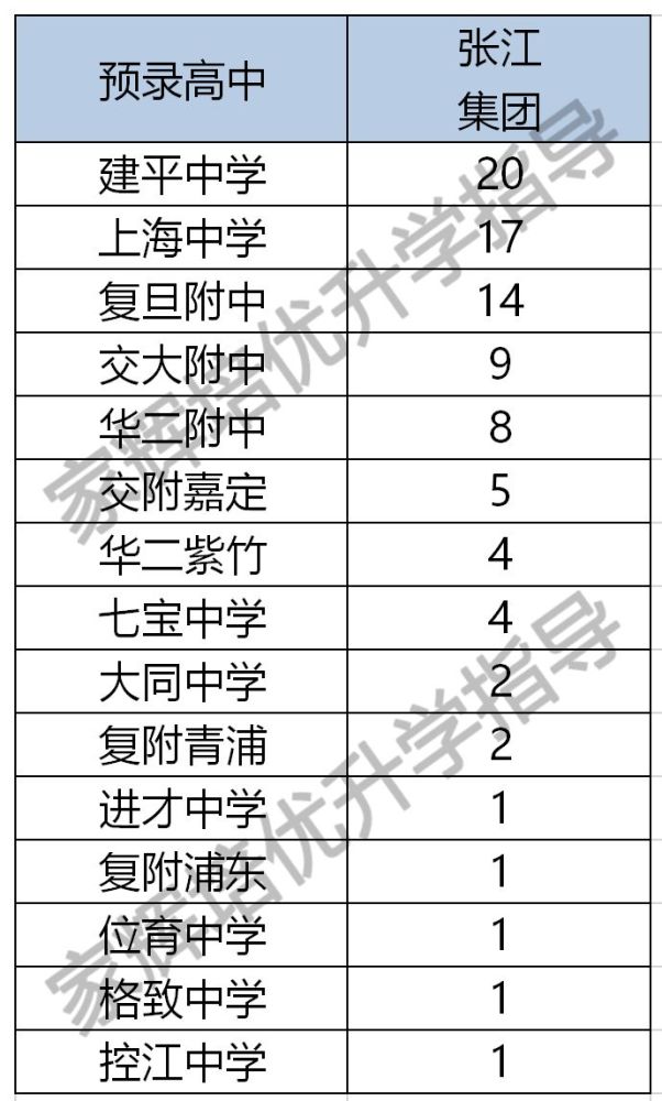 上海浦东民办小排名_2020年浦东民办小学“报名志愿”电脑随机录取名单