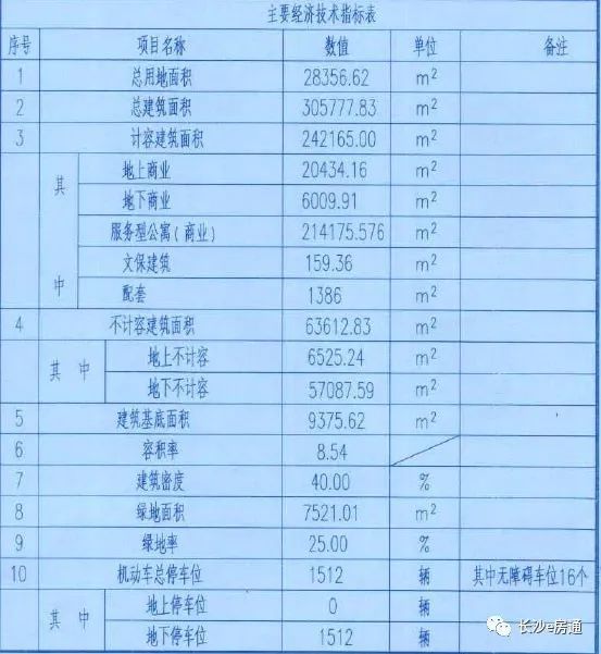 江景 地铁 黄兴北路再添3栋近0米公寓 片区将有住宅地块出让 腾讯新闻