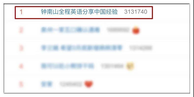 海云舟 太帅了 钟南山全程英文 向欧洲分享中国经验 腾讯新闻
