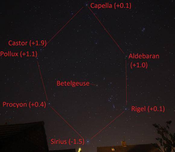 超新星|等待参宿四：这颗星星怎么了？