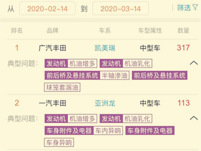 315汽车投诉排行_315开幕倒计时2021年2月汽车投诉排行TOP10