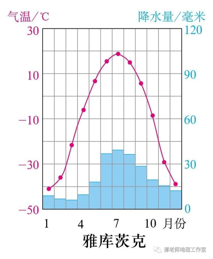 俄罗斯简介:带你走进战斗民族!_腾讯新闻