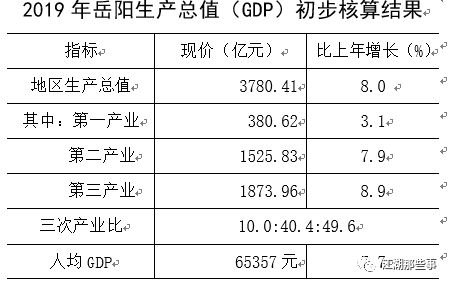 gdp的定义英文(3)