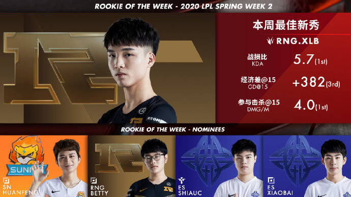 rng小龙堡被fpx小天压制,mlxg看完后,这样评价他