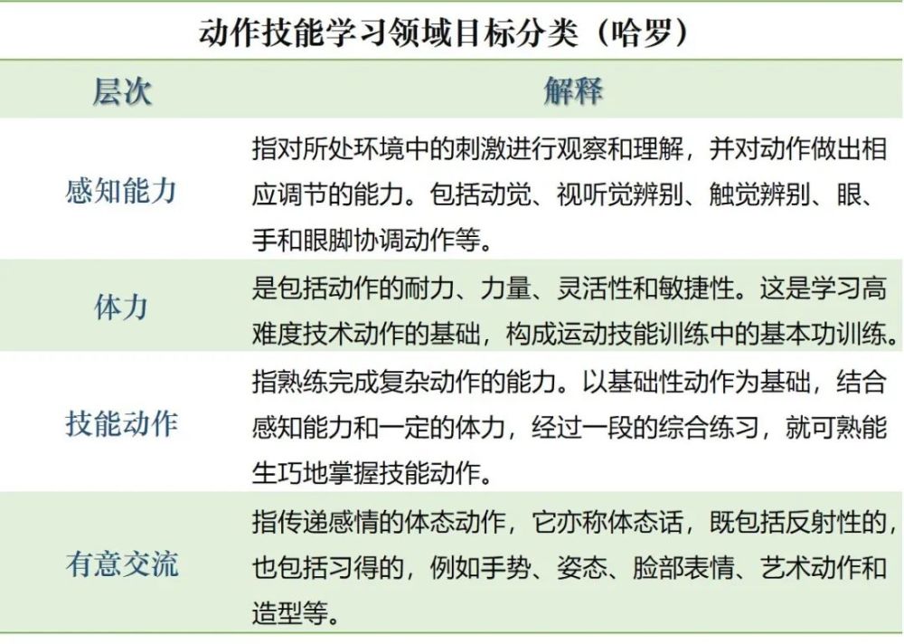 【教育之聲】必讀|布魯姆的教學目標分類理論_騰訊新聞