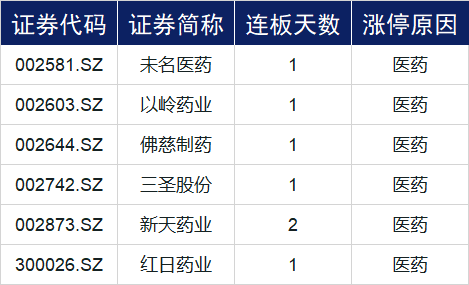 sz)拿下六连板,搜于特(002503.sz),振德医疗(603301.