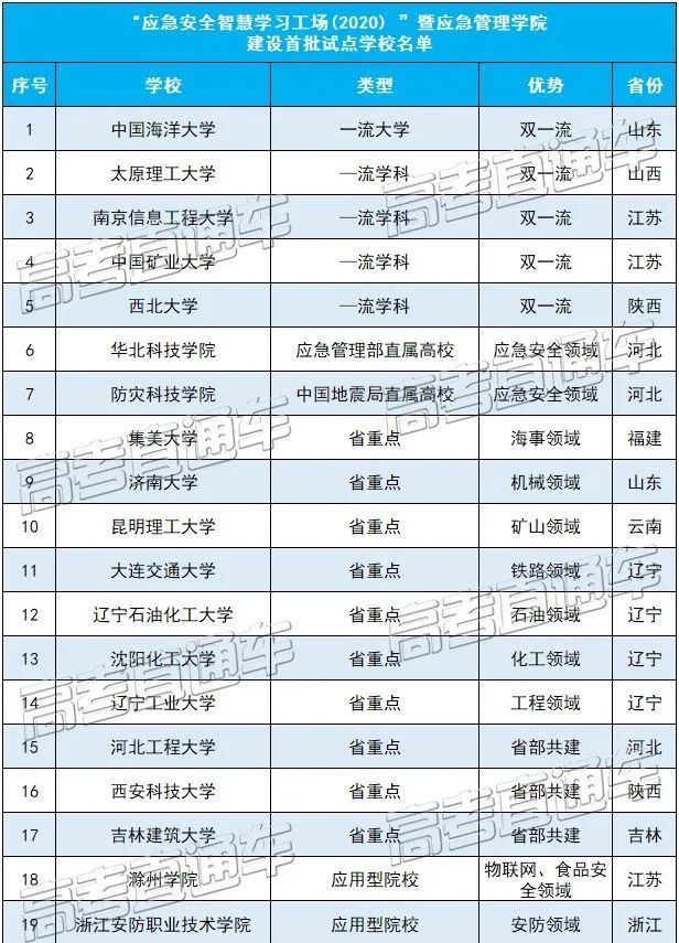 华南农业大学档次_华南农业大学是985还是211_农业大学华南农业大学