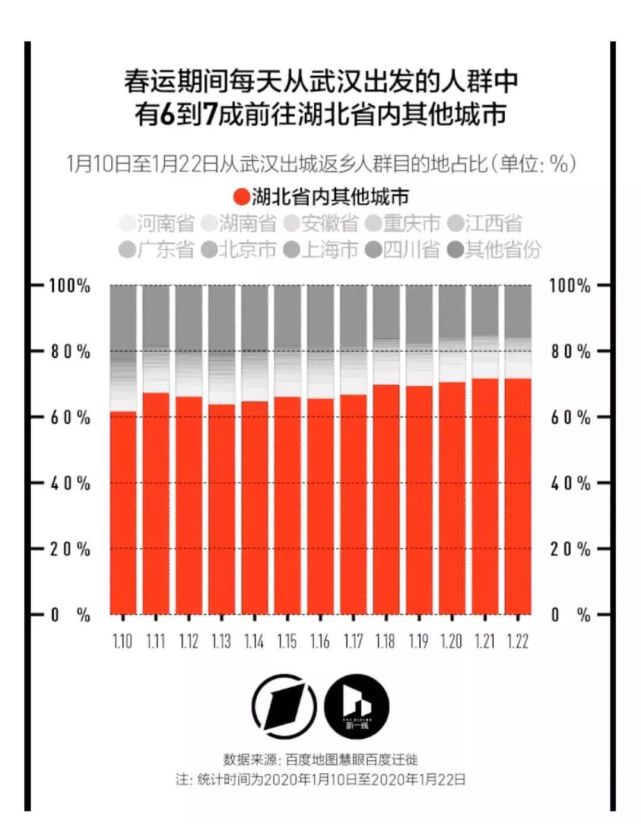 武汉人口总共_武汉地铁出人口图片(2)