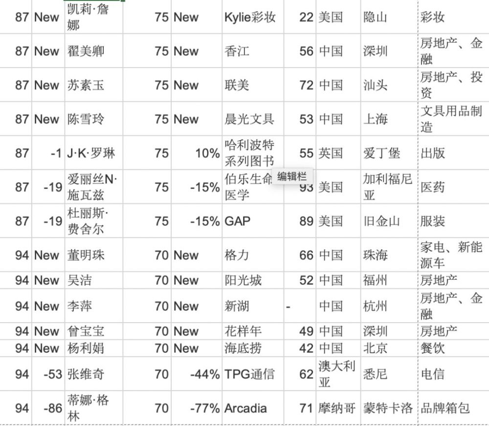 缙云十大富豪图片