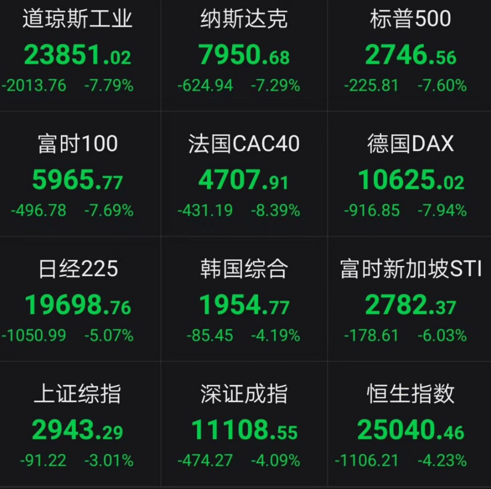 冠肺炎帶來的悲觀預期,最終導致 3 月 9 日全球股市集體跳水:暴跌原因