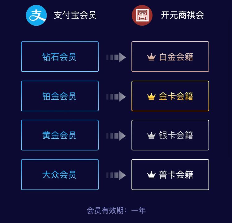 萬豪取消逐級降級機制,如何快速獲取各大酒店集團高級會員?