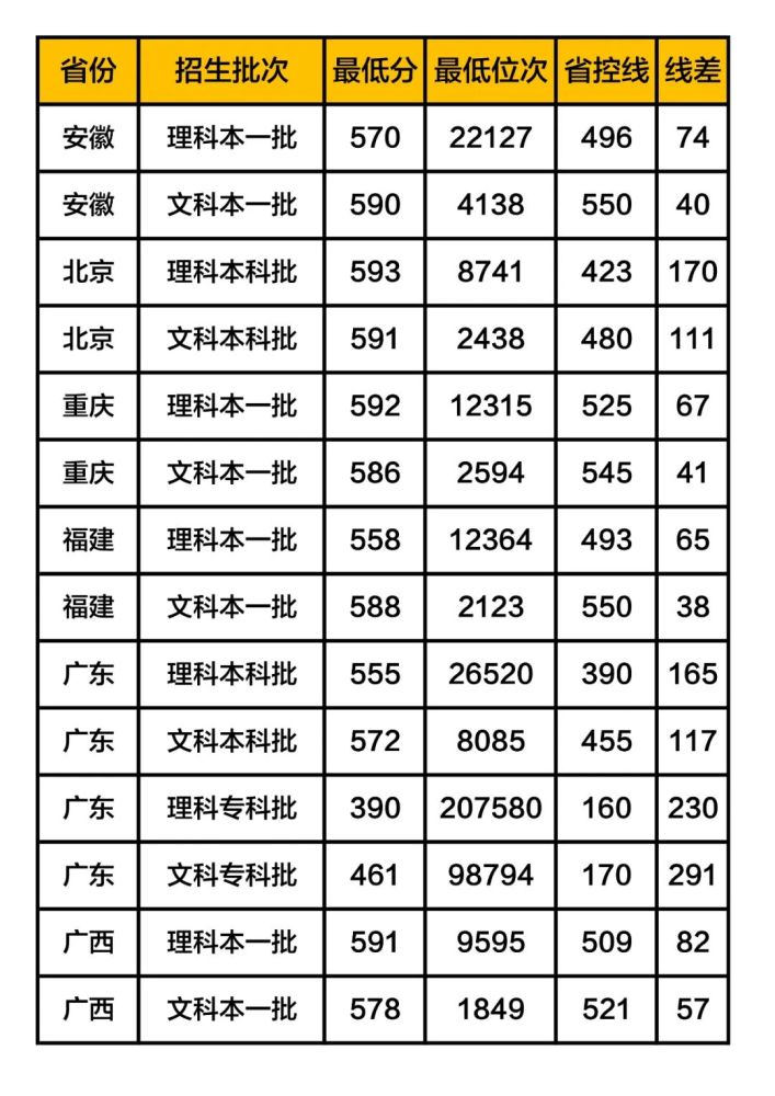 2o21安徽高考分数线_202年安徽高考分数线_安徽高考分数线2024