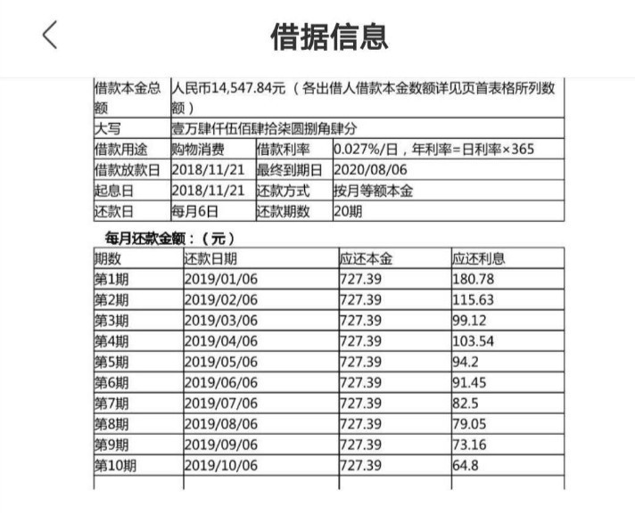 小花钱包、麻袋财富被指涉阴阳合同、砍头息 年利率远超36％红线