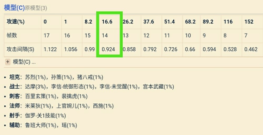 苏烈出装