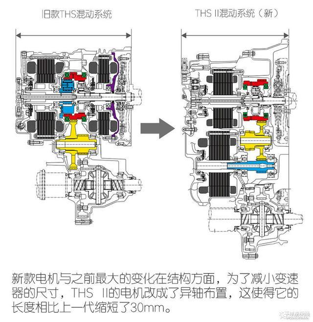 选豪华还是拼配置？丰田亚洲龙对比雷克萨斯ES