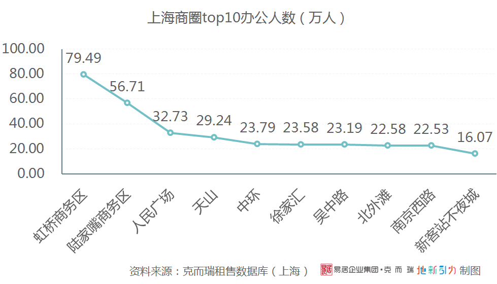 租房排行_租房压力排名,深圳、北京、上海,三分之一的收入给了房东!(2)