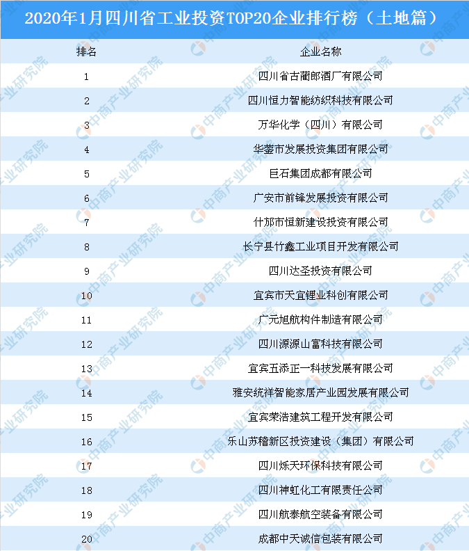 2020四川房地产排名_致城势智未来丨2020榜样中国·封面-华西房产TOP50人物