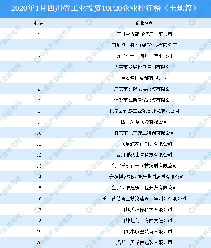 2020四川房地产排名_致城势智未来丨2020榜样中国·封面-华西房产TOP50人物(2)