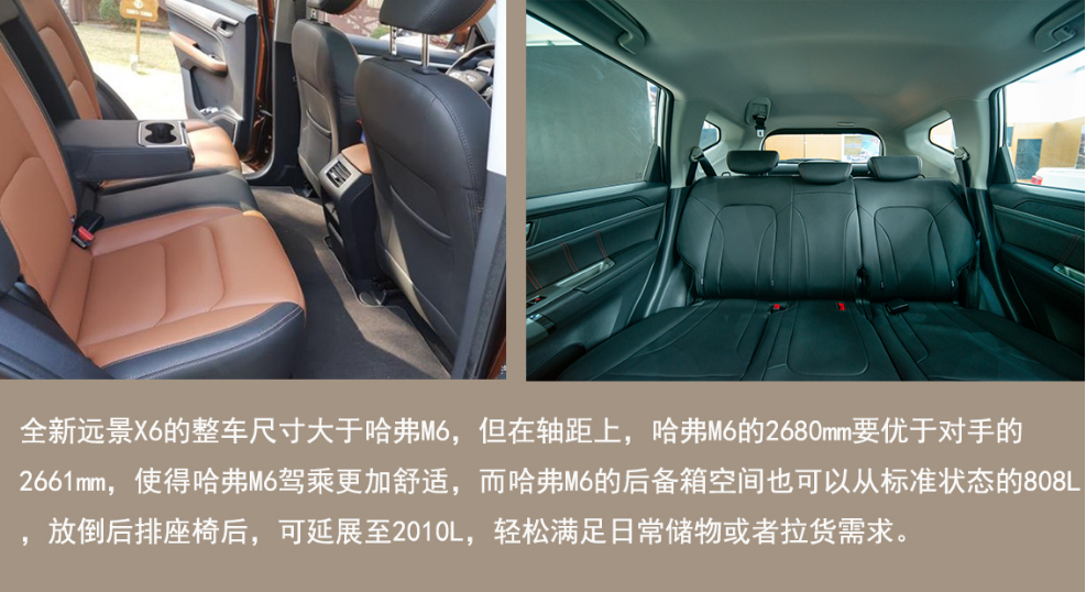 买车就要精打细算,算来算去还是6万6哈弗m6最懂你!