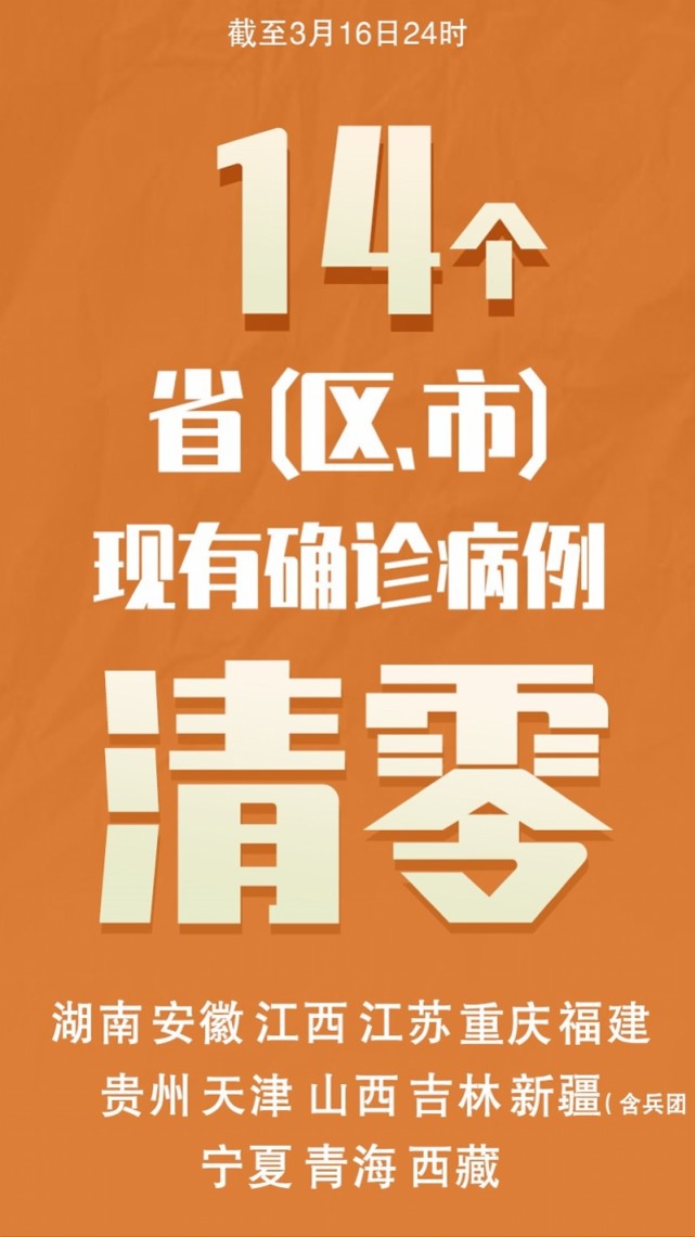 14省份确诊病例清零多个省份清零后又遭境外输入病例袭击