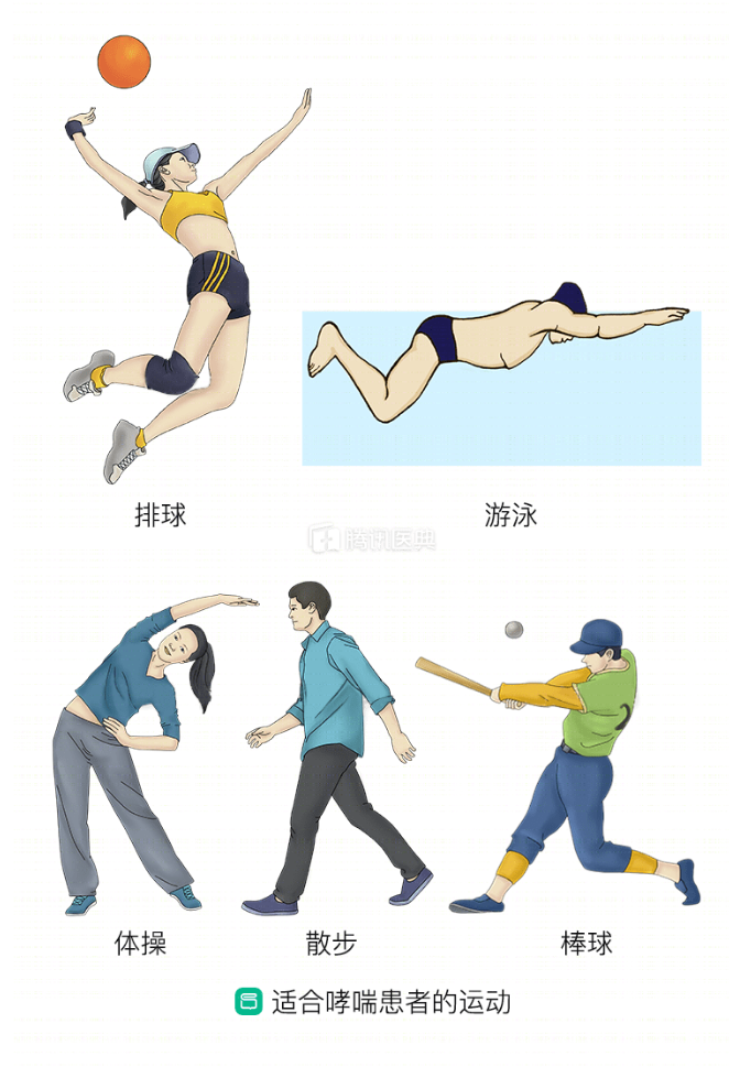 图片来源:腾讯医典当然,对于哮喘患者,运动前后一定要注意以下几点