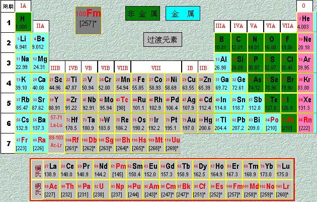 在元素週期表中目前共有118個元素,換句話說這個宇宙就是由這118個