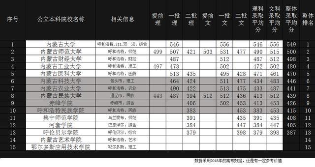 大学生源质量排名_2020高校生源质量排名,浙大排12,第三名最意外(2)