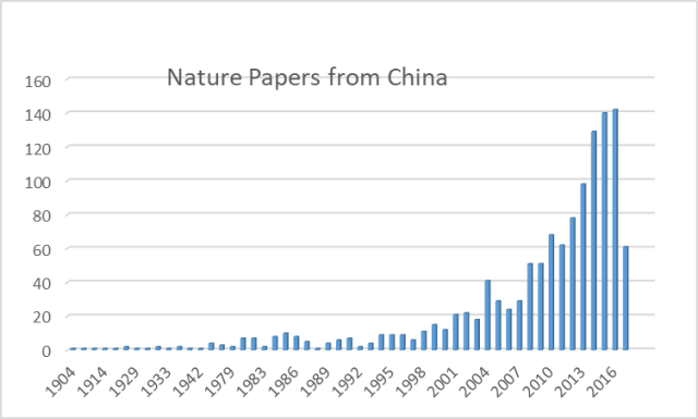 徐寿|第一个发Nature的中国学者究竟是谁？