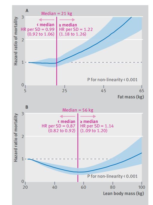 非线性关系的分析方法限制性立方样条restrictedcubicsplinercs