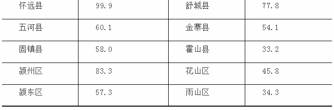 寿县一中高考总排名_寿县一中2019年高考成绩发布
