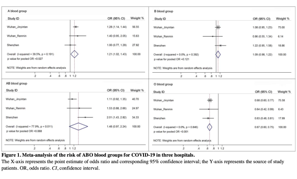 武汉金银潭医院研究千名新冠患者 这种血型不易感？(图)