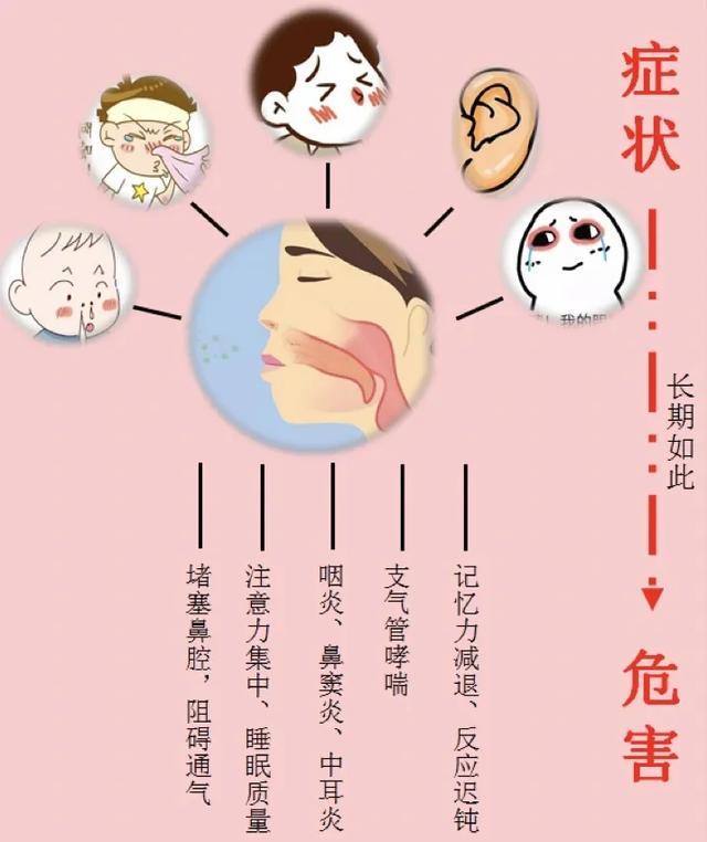 過敏性鼻炎(allergic rhinitis,ar),也稱變應性鼻炎,是機體暴露於過敏